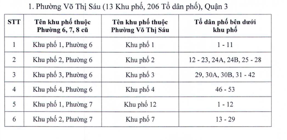 LƯU &Yacute;: H&agrave;ng loạt khu phố ở TP HCM phải đổi t&ecirc;n - Ảnh 1.
