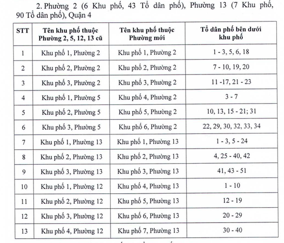LƯU &Yacute;: H&agrave;ng loạt khu phố ở TP HCM phải đổi t&ecirc;n - Ảnh 2.