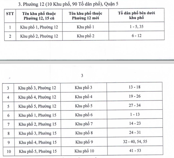 LƯU &Yacute;: H&agrave;ng loạt khu phố ở TP HCM phải đổi t&ecirc;n - Ảnh 3.