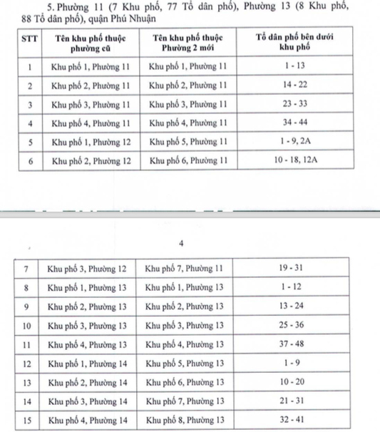 LƯU &Yacute;: H&agrave;ng loạt khu phố ở TP HCM phải đổi t&ecirc;n - Ảnh 5.
