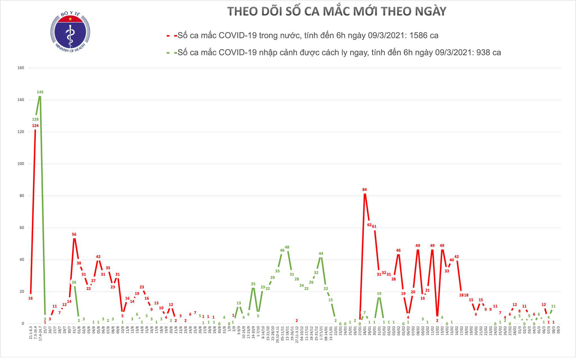 S&aacute;ng 9-3, người H&agrave; Nội bắt đầu ti&ecirc;m vắc-xin Covid-19 - Ảnh 1.