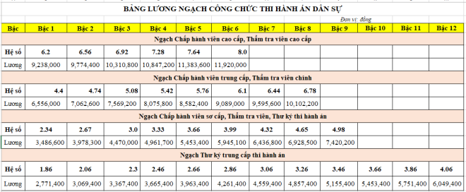 Những chính sách mới ảnh hưởng công chức, viên chức từ tháng 3-2021 - Ảnh 2.