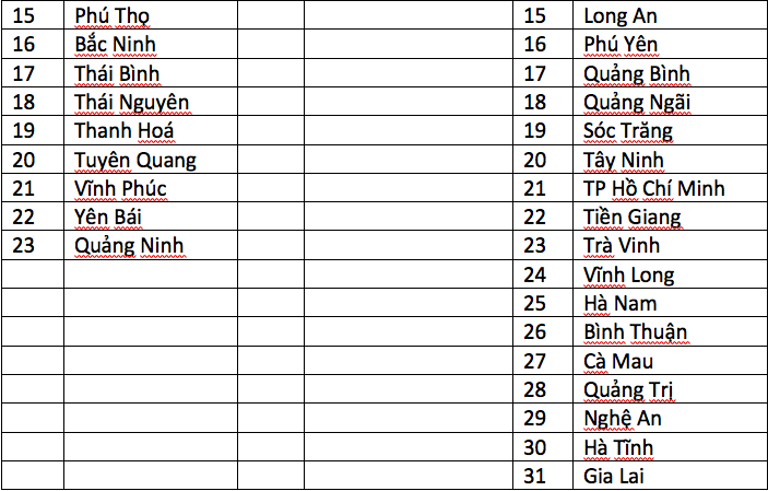 Học sinh 23 tỉnh, th&agrave;nh học trực tiếp, 31 địa phương học trực tuyến - Ảnh 2.