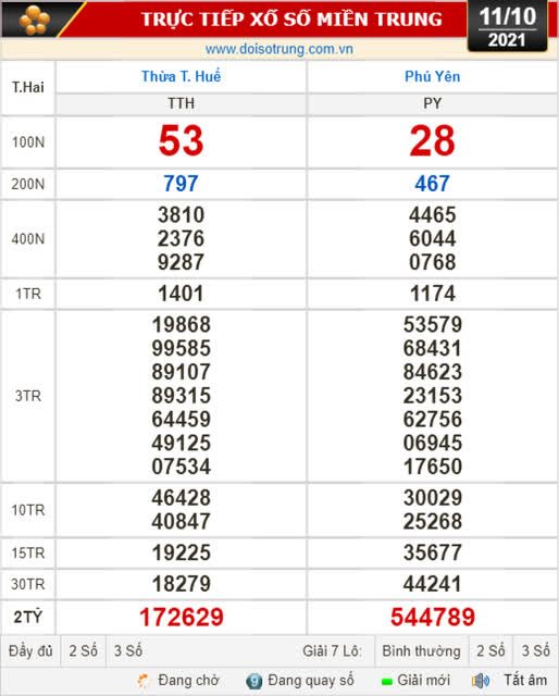 Kết quả xổ số hôm nay 11-10: Thừa Thiên - Huế, Phú Yên, Hà Nội