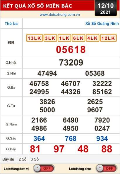 Kết quả xổ số ng&agrave;y 12-10: Đắk Lắk, Quảng Nam, Quảng Ninh - Ảnh 2.