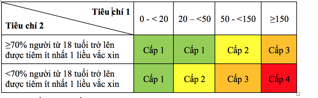 Bộ Y tế: Kh&ocirc;ng chỉ định x&eacute;t nghiệm đối với việc đi lại của người d&acirc;n - Ảnh 2.
