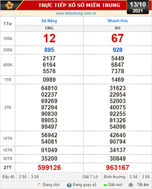 Kết quả xổ số hôm nay 13-10: Đà Nẵng, Khánh Hòa, Bắc Ninh