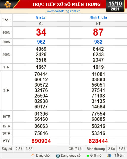 Kết quả xổ số hôm nay 15-10: Gia Lai, Ninh Thuận, Hải Phòng