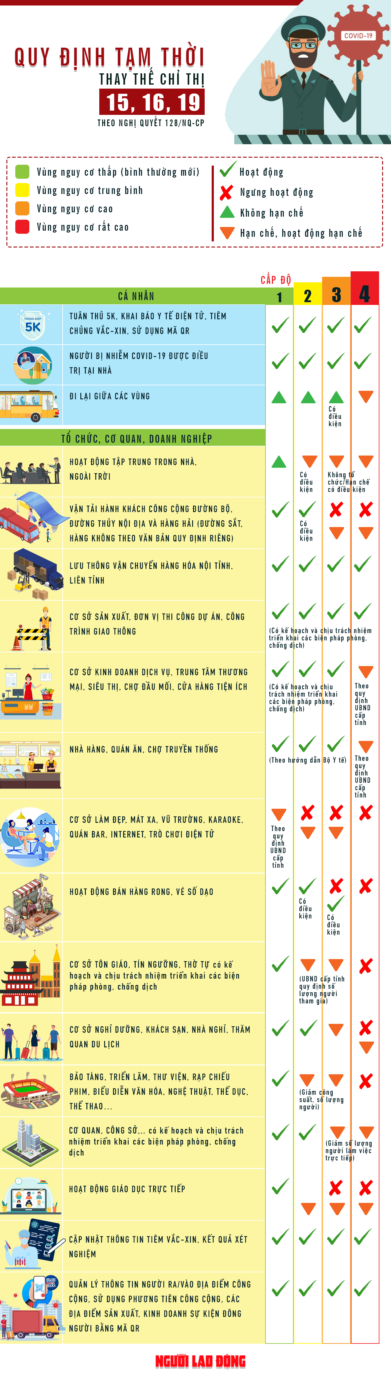 [Infographic] Những quy định mới nhất về đi lại, sản xuất, kinh doanh... người d&acirc;n cần biết - Ảnh 1.