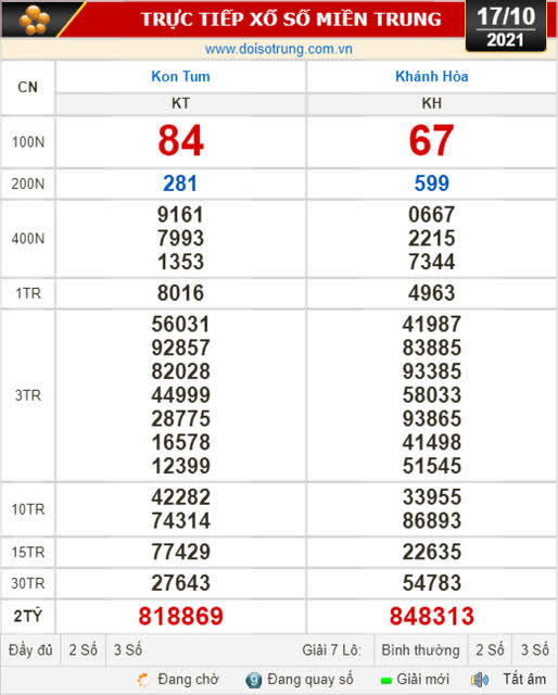 Kết quả xổ số hôm nay 17-10: Kon Tum, Khánh Hòa, Thái Bình