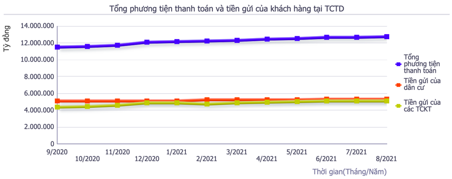 L&atilde;i suất thấp, người d&acirc;n &ldquo;ch&aacute;n&rdquo; gửi tiền v&agrave;o ng&acirc;n h&agrave;ng? - Ảnh 2.
