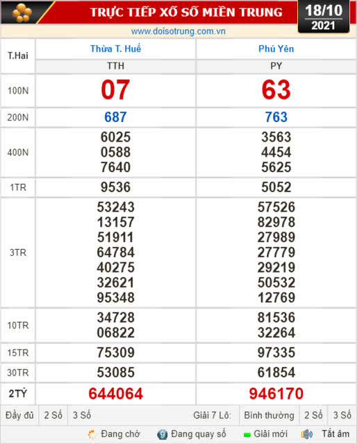 Kết quả xổ số hôm nay 18-10: Thừa Thiên - Huế, Phú Yên, Hà Nội