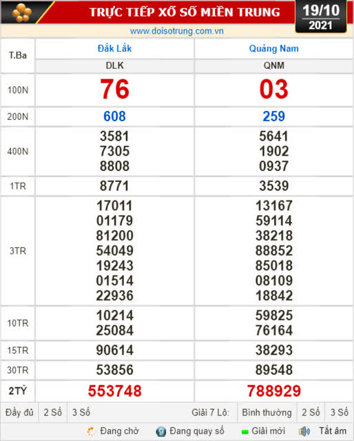 Kết quả xổ số ngày 19-10: Đắk Lắk, Quảng Nam, Quảng Ninh