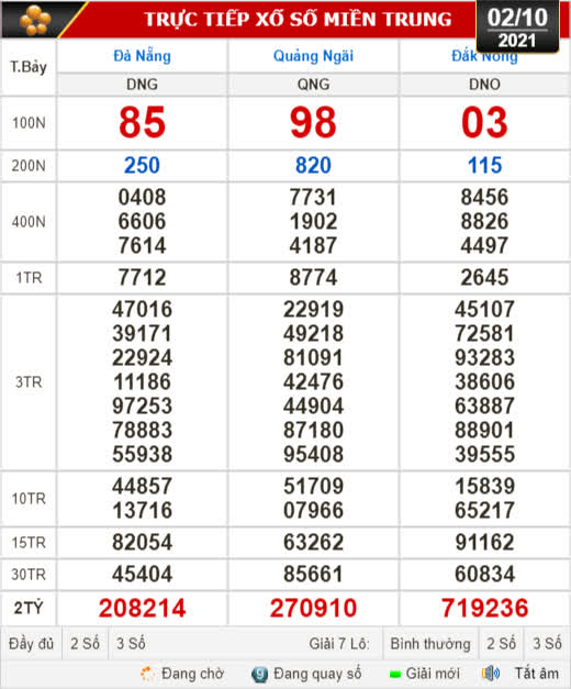 Kết quả xổ số hôm nay 2-10: Đà Nẵng, Quảng Ngãi, Đắk Nông, Nam Định