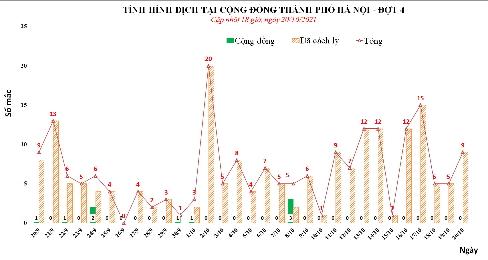 5 người tiếp xúc gần với người về từ TP HCM mắc Covid-19 - Ảnh 1.