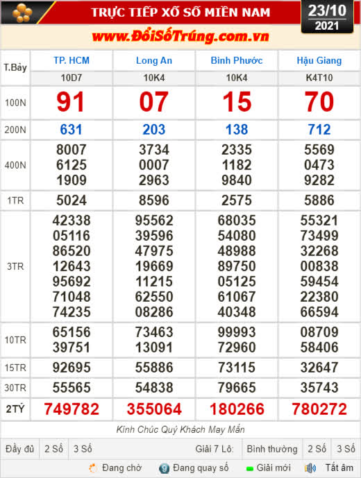 Kết quả xổ số hôm nay 23-10: TP HCM, Long An, Bình Phước, Hậu Giang, Đà Nẵng, Quảng Ngãi, Đắk Nông, Nam Định