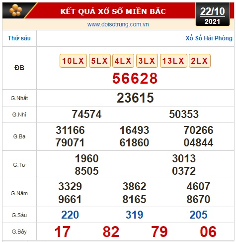 Kết quả xổ số h&ocirc;m nay 22-10: Vĩnh Long, B&igrave;nh Dương, Tr&agrave; Vinh, Gia Lai, Ninh Thuận, Hải Ph&ograve;ng - Ảnh 2.
