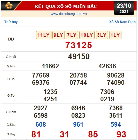 Kết quả xổ số h&ocirc;m nay 23-10: TP HCM, Long An, B&igrave;nh Phước, Hậu Giang, Đ&agrave; Nẵng, Quảng Ng&atilde;i, Đắk N&ocirc;ng, Nam Định - Ảnh 3.