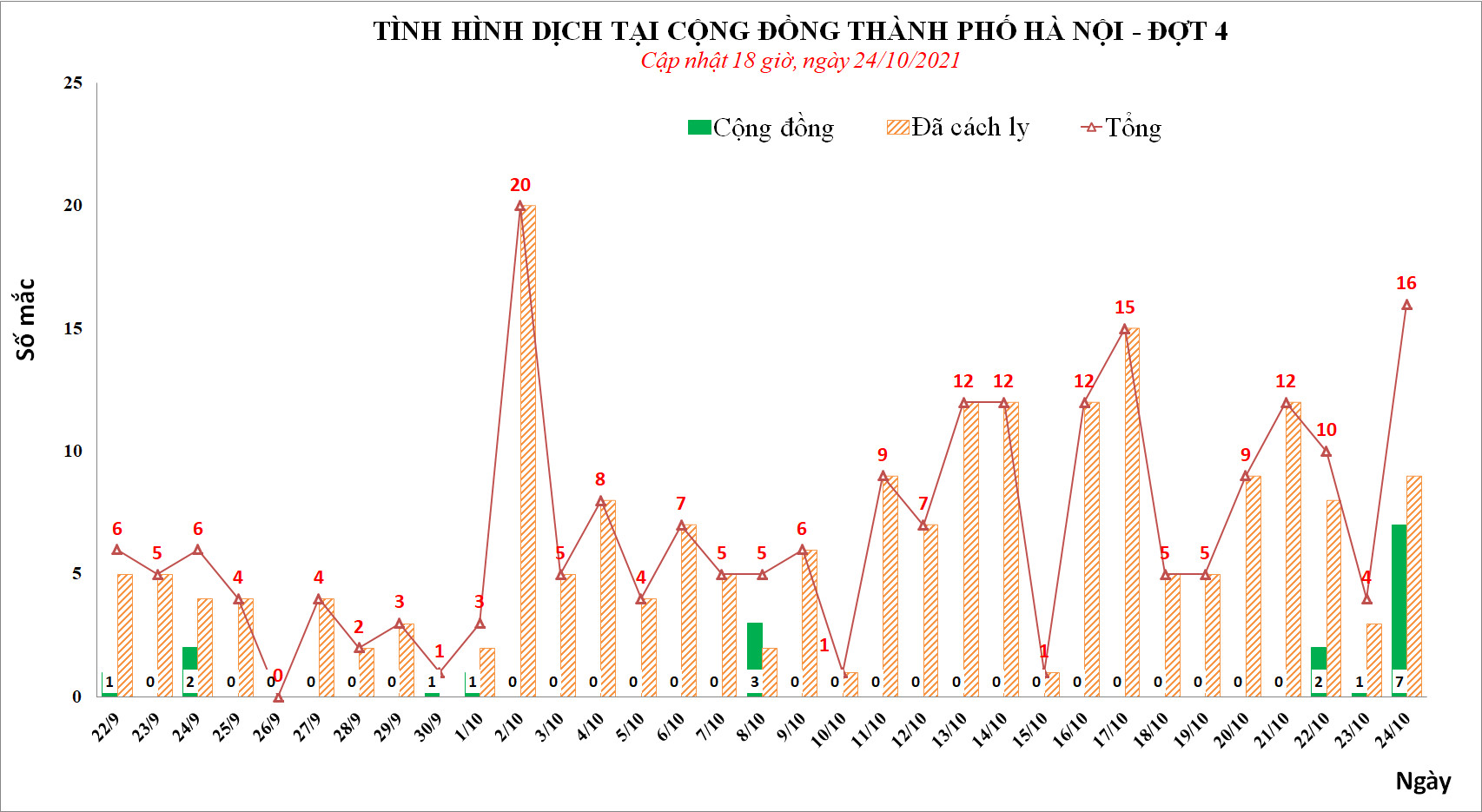 Phát hiện chùm ca mắc Covid-19 chưa rõ nguồn lây, có thẩm phán và trưởng công an huyện - Ảnh 1.