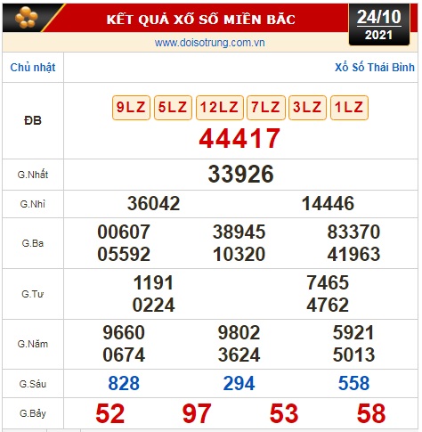 Kết quả xổ số h&ocirc;m nay 24-10: Tiền Giang, Ki&ecirc;n Giang, Đ&agrave; Lạt, Kon Tum, Kh&aacute;nh H&ograve;a, Th&aacute;i B&igrave;nh - Ảnh 3.