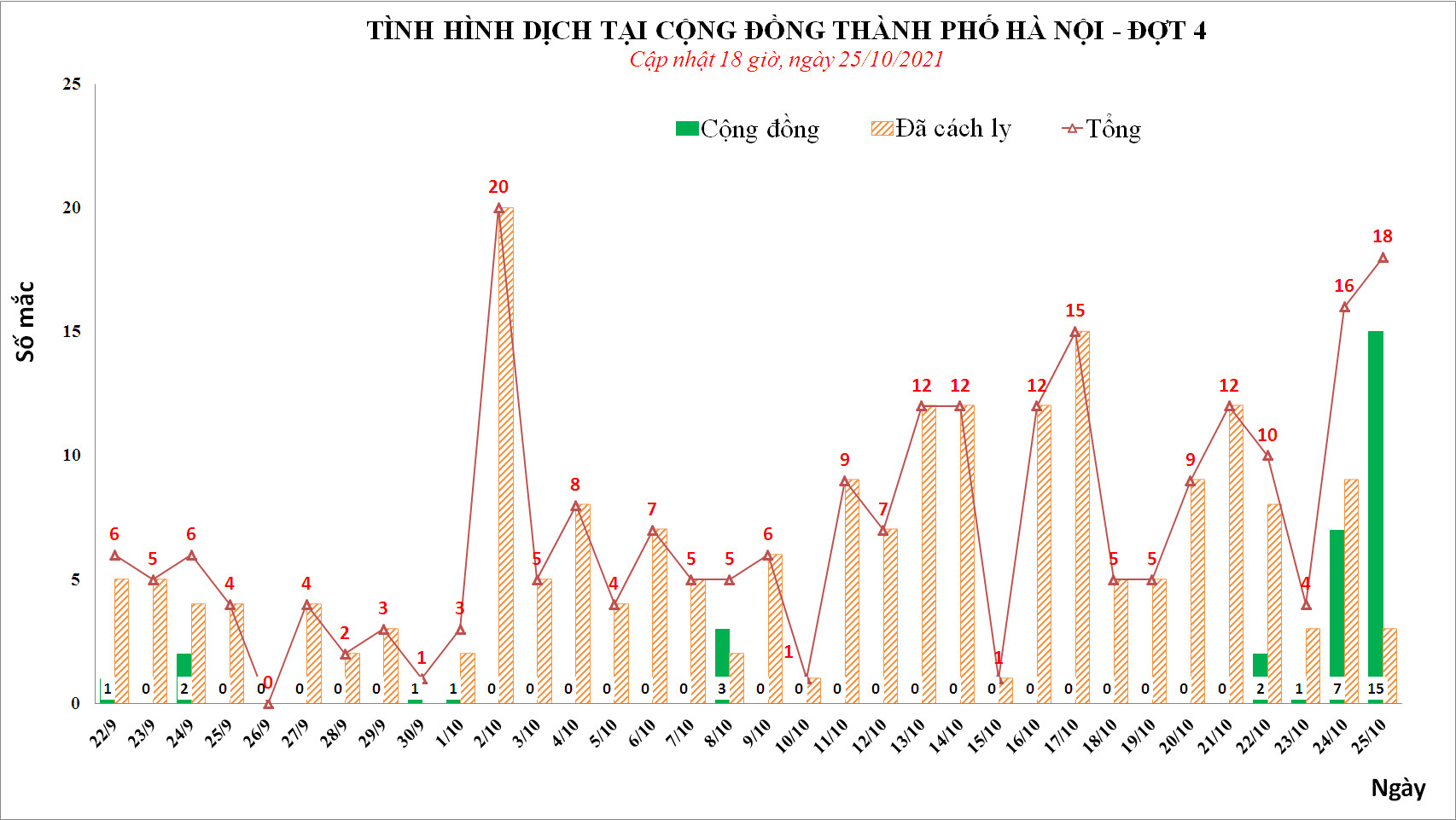 Phát hiện 18 ca mắc Covid-19, nhiều người là cán bộ công an và TAND huyện - Ảnh 1.