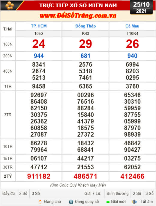 Kết quả xổ số hôm nay 25-10: TP HCM, Đồng Tháp, Cà Mau, Thừa T. Huế, Phú Yên, Hà Nội