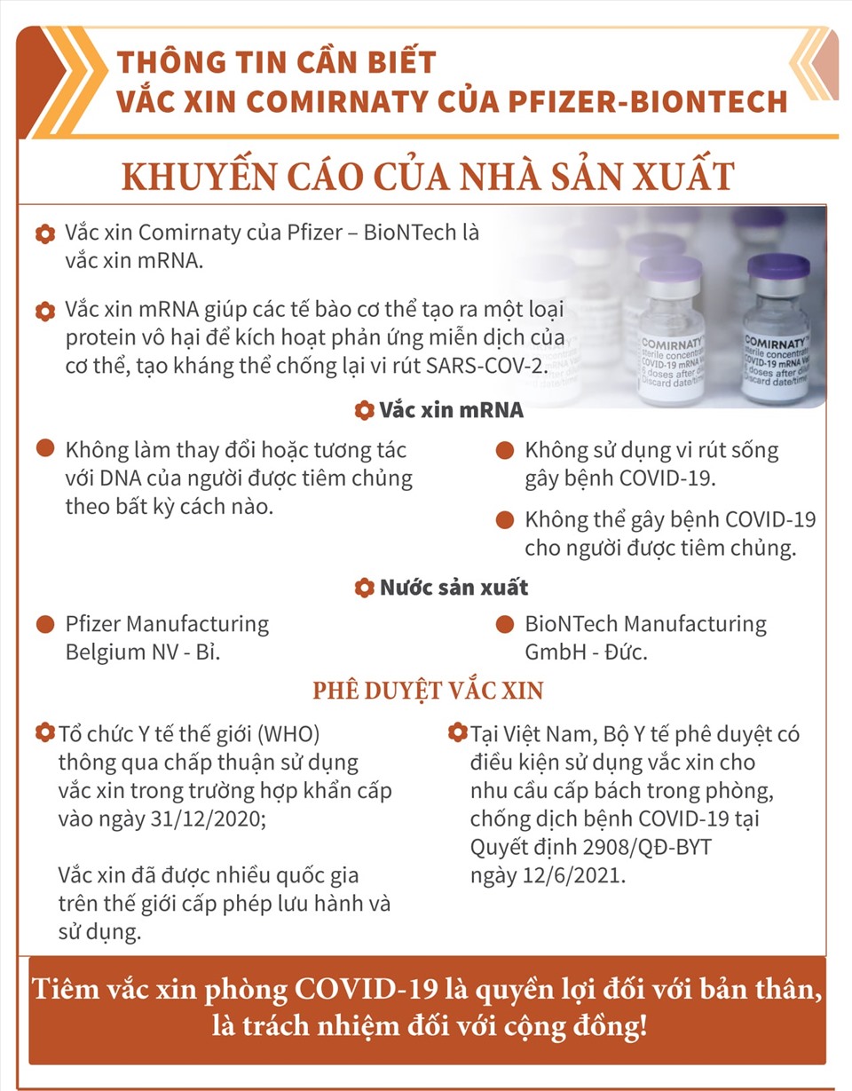 Những điều cần biết về vắc-xin Covid-19 Pfizer sẽ ti&ecirc;m cho trẻ em 12-17 tuổi tr&ecirc;n to&agrave;n quốc - Ảnh 2.