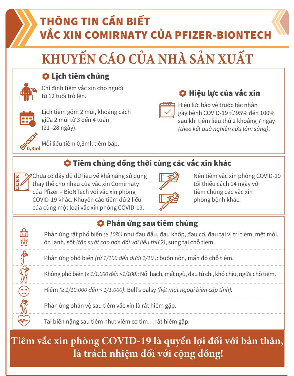 Những điều cần biết về vắc-xin Covid-19 Pfizer sẽ ti&ecirc;m cho trẻ em 12-17 tuổi tr&ecirc;n to&agrave;n quốc - Ảnh 3.