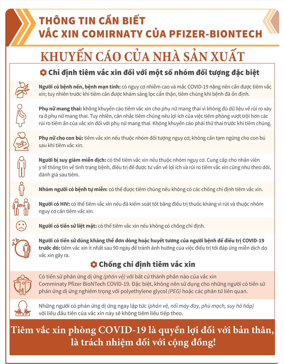 Những điều cần biết về vắc-xin Covid-19 Pfizer sẽ ti&ecirc;m cho trẻ em 12-17 tuổi tr&ecirc;n to&agrave;n quốc - Ảnh 4.