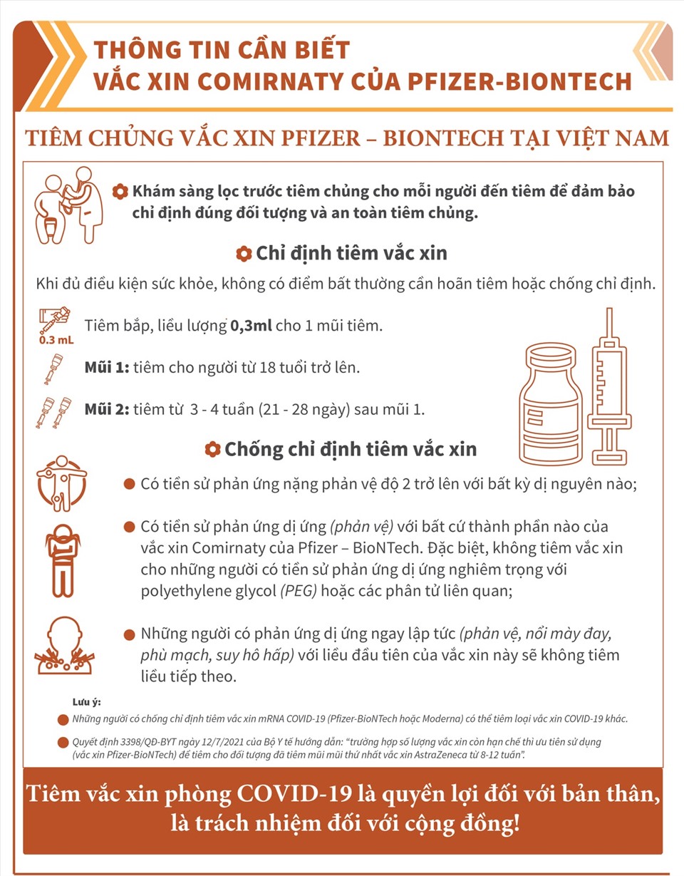 Những điều cần biết về vắc-xin Covid-19 Pfizer sẽ ti&ecirc;m cho trẻ em 12-17 tuổi tr&ecirc;n to&agrave;n quốc - Ảnh 5.