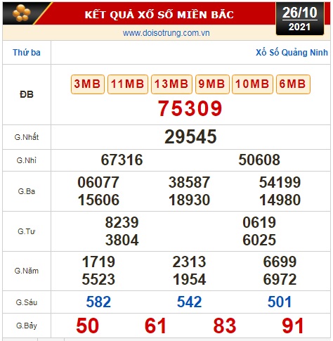 Kết quả xổ số ng&agrave;y 26-10: Bến Tre, Vũng T&agrave;u, Bạc Li&ecirc;u, Đắk Lắk, Quảng Nam, Quảng Ninh - Ảnh 2.