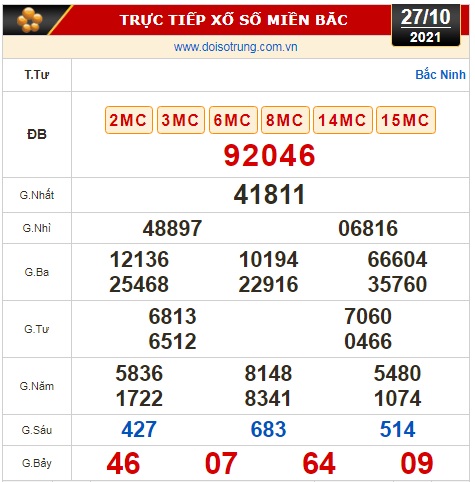Kết quả xổ số hôm nay 27-10: Đồng Nai, Cần Thơ, Sóc Trăng, Đà Nẵng, Khánh Hòa, Bắc Ninh - Ảnh 3.