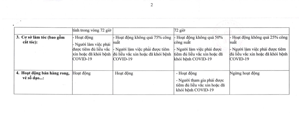 N&Oacute;NG: Đề xuất mở vũ trường, karaoke, qu&aacute;n bar, h&agrave;ng rong... tại TP HCM - Ảnh 2.