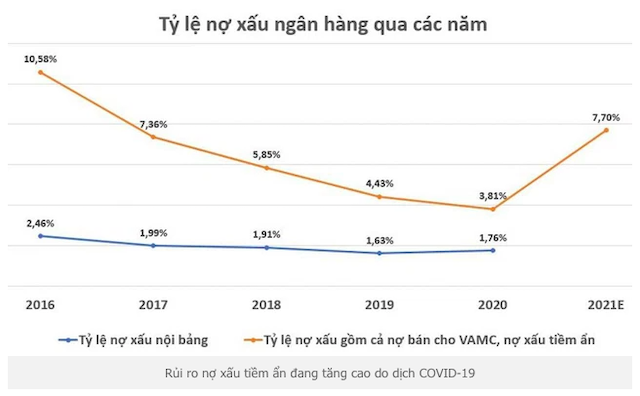 Ngân hàng Nhà nước ra giải pháp chặn rủi ro nợ xấu tiềm ẩn - Ảnh 1.