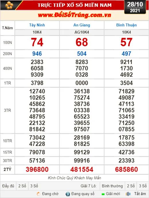Kết quả xổ số h&ocirc;m nay 28-10: T&acirc;y Ninh, An Giang, B&igrave;nh Thuận, B&igrave;nh Định, Quảng Trị, Quảng B&igrave;nh, H&agrave; Nội - Ảnh 1.