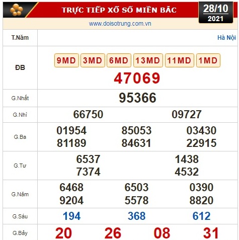 Kết quả xổ số h&ocirc;m nay 28-10: T&acirc;y Ninh, An Giang, B&igrave;nh Thuận, B&igrave;nh Định, Quảng Trị, Quảng B&igrave;nh, H&agrave; Nội - Ảnh 2.
