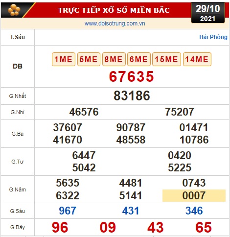 Kết quả xổ số 29-10: Vĩnh Long, Bình Dương, Trà Vinh, Gia Lai, Ninh Thuận, Hải Phòng - Ảnh 2.