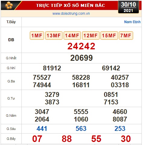 Kết quả xổ số 30-10: TP HCM, Long An, Bình Phước, Hậu Giang, Đà Nẵng, Quảng Ngãi, Đắk Nông, Nam Định - Ảnh 3.