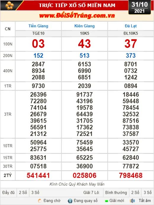 Kết quả xổ số hôm nay 31-10: Tiền Giang, Kiên Giang, Đà Lạt, Kon Tum, Khánh Hòa, Thái Bình
