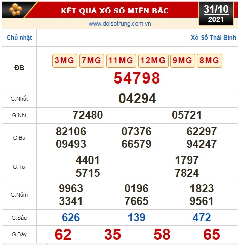 Kết quả xổ số h&ocirc;m nay 31-10: Tiền Giang, Ki&ecirc;n Giang, Đ&agrave; Lạt, Kon Tum, Kh&aacute;nh H&ograve;a, Th&aacute;i B&igrave;nh - Ảnh 3.