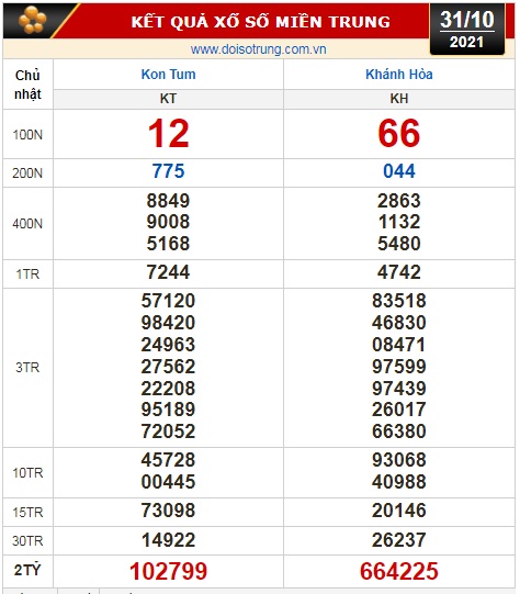 Kết quả xổ số h&ocirc;m nay 31-10: Tiền Giang, Ki&ecirc;n Giang, Đ&agrave; Lạt, Kon Tum, Kh&aacute;nh H&ograve;a, Th&aacute;i B&igrave;nh - Ảnh 2.