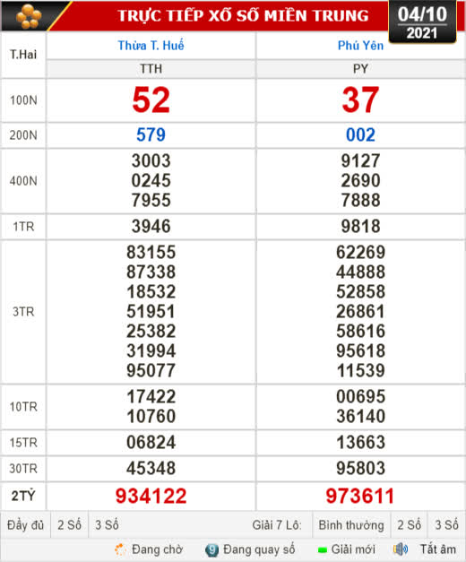 Kết quả xổ số hôm nay 4-10: Thừa Thiên - Huế, Phú Yên, Hà Nội - Ảnh 1.