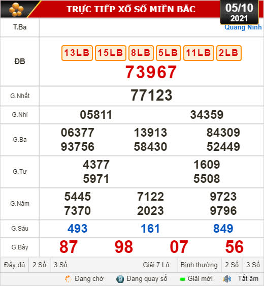 Kết quả xổ số ng&agrave;y 5-10: Đắk Lắk, Quảng Nam, Quảng Ninh - Ảnh 2.