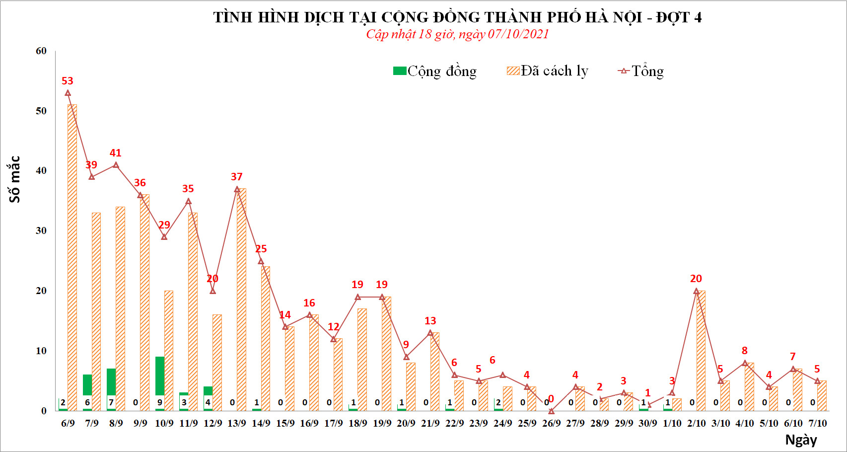 Thêm ca mắc mới, ổ dịch phức tạp ở Bệnh viện Việt Đức đã có 55 bệnh nhân Covid-19
