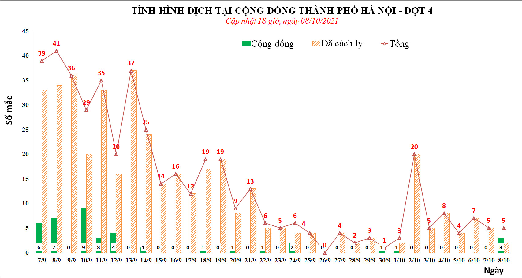 Nam bệnh nhân ở Bệnh viện Việt Đức cho kết quả dương tính SARS-CoV-2 sau 2 lần âm tính