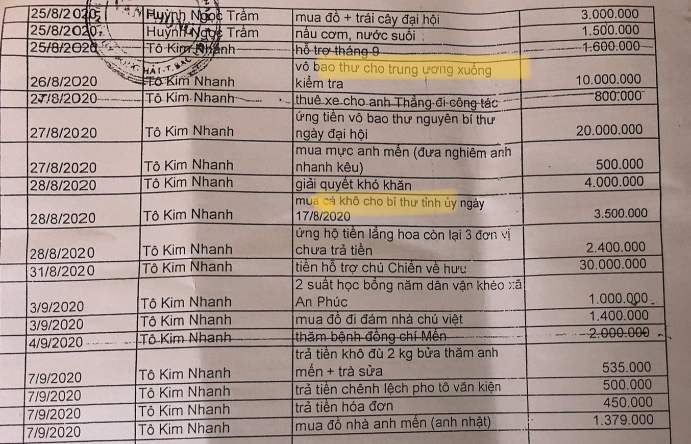 Vụ hơn 300 khoản chi &ldquo;lạ&rdquo; ở Bạc Li&ecirc;u: Người bị n&ecirc;u t&ecirc;n l&ecirc;n tiếng - Ảnh 1.