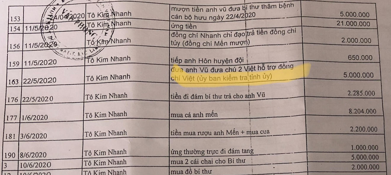 Vụ hơn 300 khoản chi &ldquo;lạ&rdquo; ở Bạc Li&ecirc;u: Người bị n&ecirc;u t&ecirc;n l&ecirc;n tiếng - Ảnh 2.