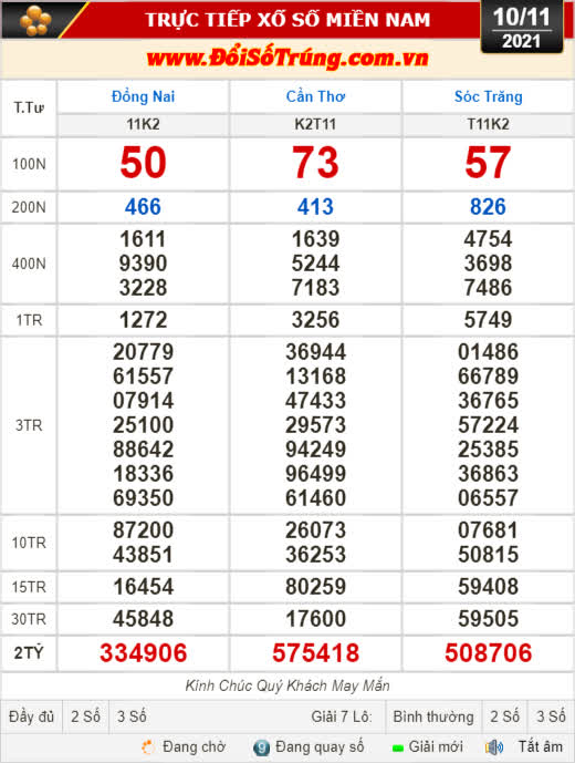 Kết quả xổ số hôm nay 10-11: Đồng Nai, Cần Thơ, Sóc Trăng, Đà Nẵng, Khánh Hòa, Bắc Ninh