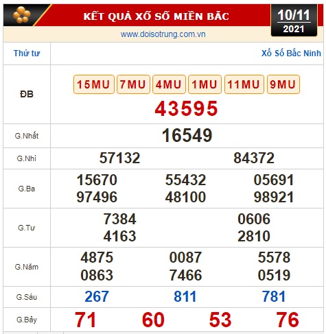 Kết quả xổ số h&ocirc;m nay 10-11: Đồng Nai, Cần Thơ, S&oacute;c Trăng, Đ&agrave; Nẵng, Kh&aacute;nh H&ograve;a, Bắc Ninh - Ảnh 3.
