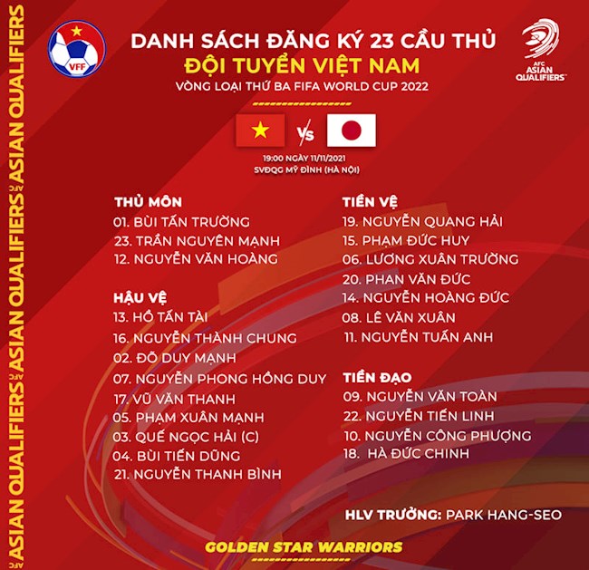 Đ&igrave;nh Trọng chấn thương, thầy Park phải thay đổi danh s&aacute;ch đăng k&yacute; thi đấu v&agrave;o giờ ch&oacute;t - Ảnh 2.